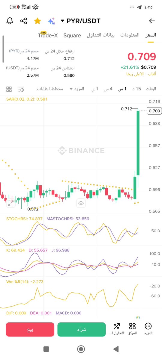 yagmurcrypto's tweet image. $pyr #pyr %20