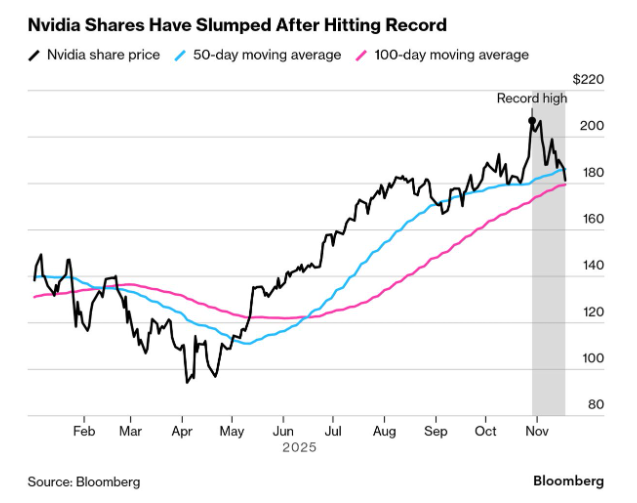 $NVDA is down ~12% from highs and earnings are coming — volatility will explode.
I’m already mapping the next buy zones and reversal signals. 📈

If you want my real-time entries for $NVDA, $META, $GOOG, $MSFT →
wa.me/13128266345

#Stocks #TradingSignals #NVIDIA #AIStocks