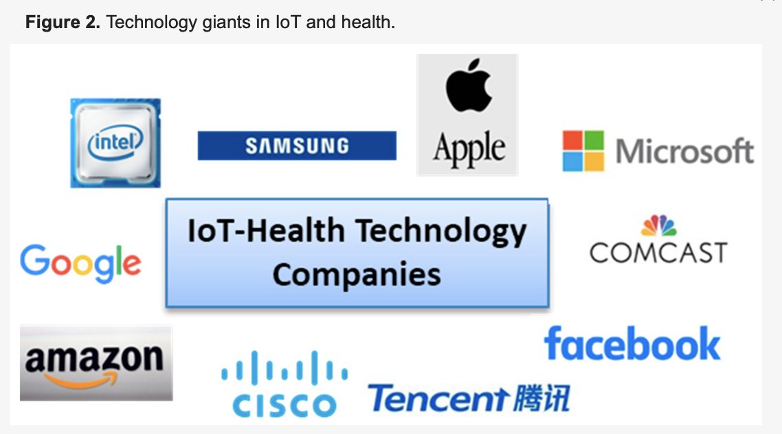CorinneNokel's tweet image. Internet of Medical Things 

IEEE 2933 

Internet of Nano Things #Sensors 

HIPAA 

#mHealth #DigitalHealth #eHealth 

Remote Patient Monitoring #FDA #FCC 

mdpi.com/2076-3417/13/1… 

maximizemarketresearch.com/market-report/…