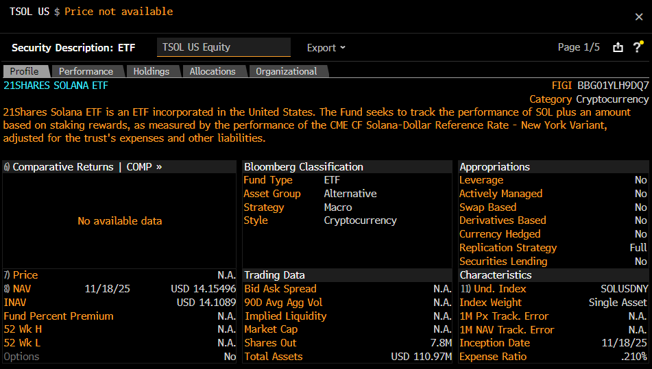 EricBalchunas's tweet image. 21Shares is debuting their spot Solana ETF today $TSOL.. which will have fee of 21bps and is opening with $100m in aum.. the Solana ETFs have now taken in $2b as a group- with inflows basically every day, not bad considering the &apos;extreme fear&apos; rn