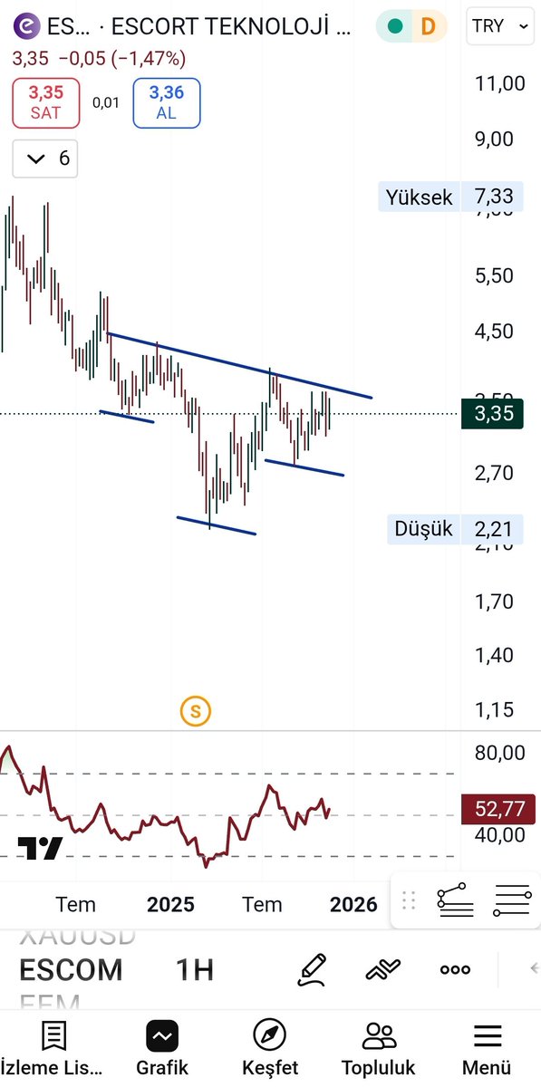 Nazende2011's tweet image. #escom