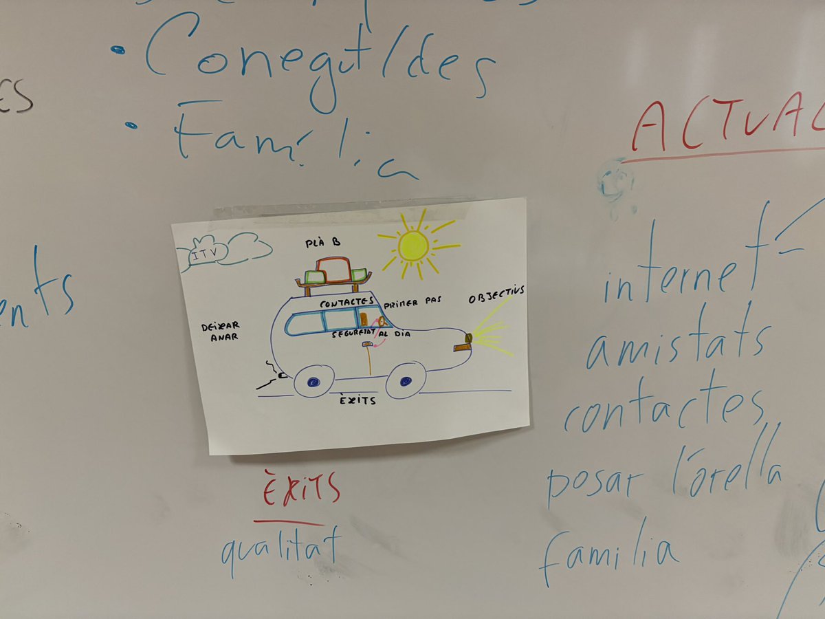 FOCconsultoria's tweet image. Acabem dia 1 #formació la ITV del teu currículum !