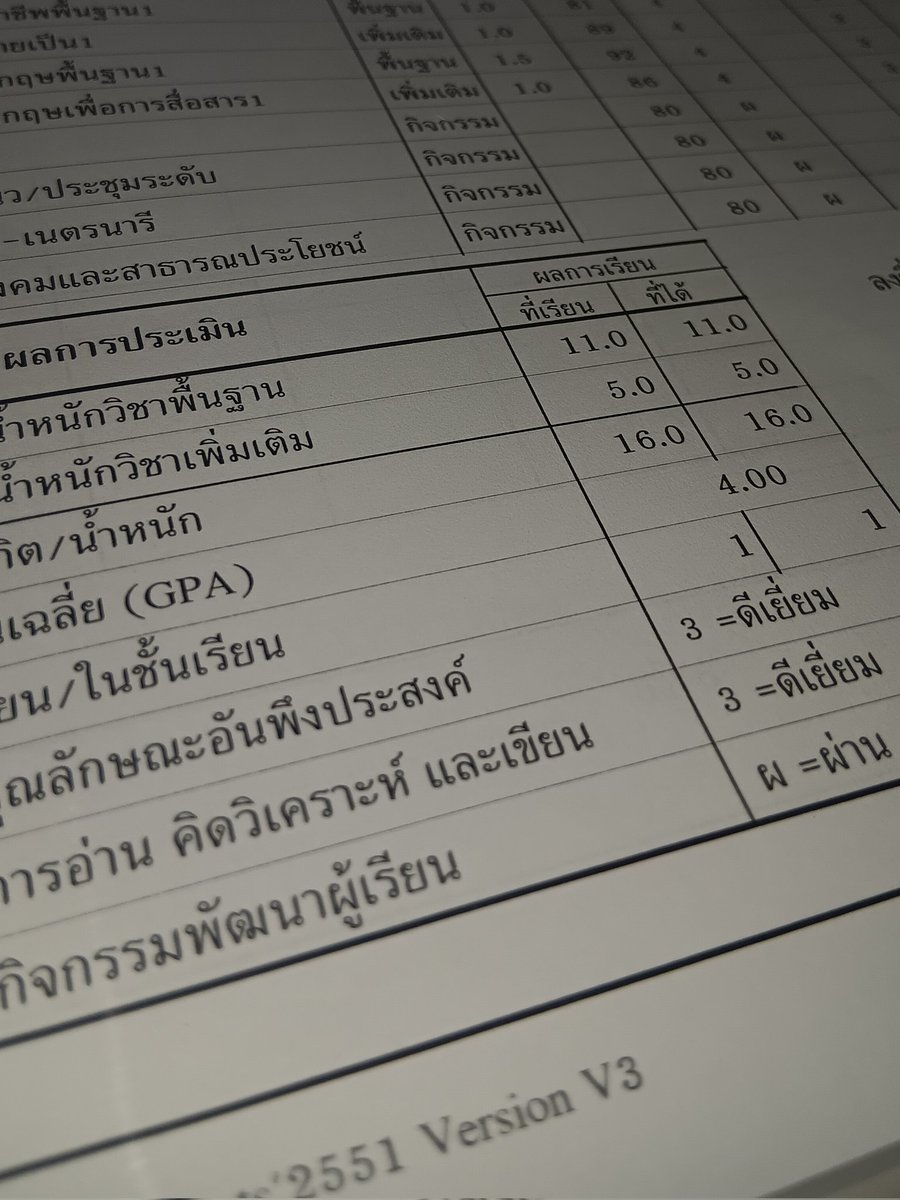 parztyx0108's tweet image. เอาเกรด4กับทิ้1มาฝากโทมัสก้องค้าบ🥹