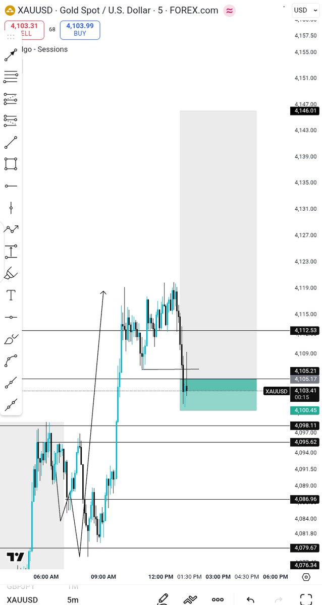 TheForexScribe's tweet image. $xauusd 
Man must to collect something SL or TP 😤
Let have it 
NY SESSION