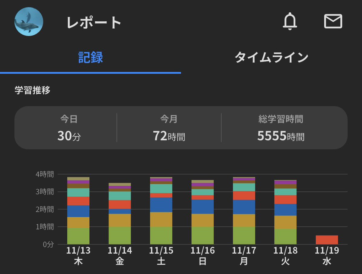 ahhkun's tweet image. スタバでつかの間のほっこり😌
知らぬ間にまたゾロ目！
中身はついてきてないけど習慣にはなってるかな😋
#studyplus 
#ゾロ目愛好会