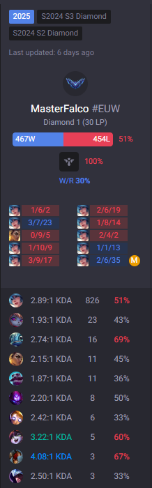 Necrouwu's tweet image. scaling