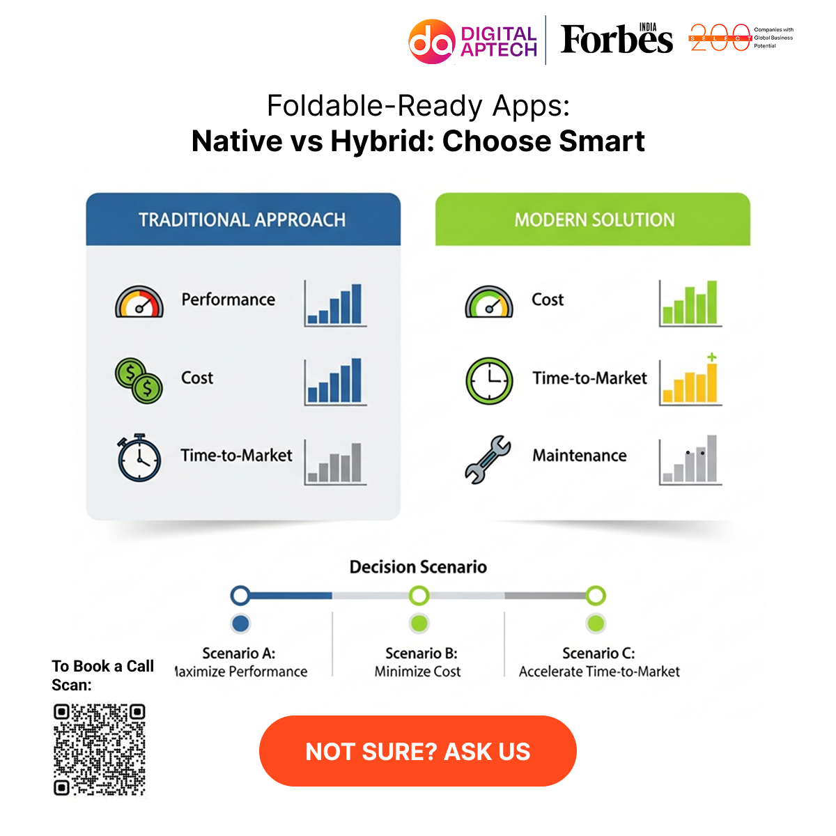DigitalApTech's tweet image. Building a foldable-ready app starts with the right foundation. Native and hybrid approaches offer unique benefits, but choosing the wrong one can slow growth. Need clarity? Connect with Digital Aptech for expert guidance. #FoldableApps #AppDevelopment #DigitalAptech