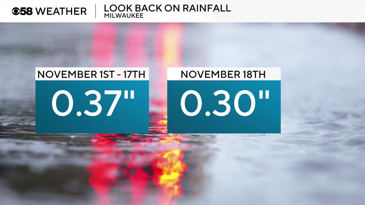 The rain we had yesterday in Milwaukee was nearly equal to the rain we had through the first 17 days of the month. Now we stay mostly dry for most of the next week.