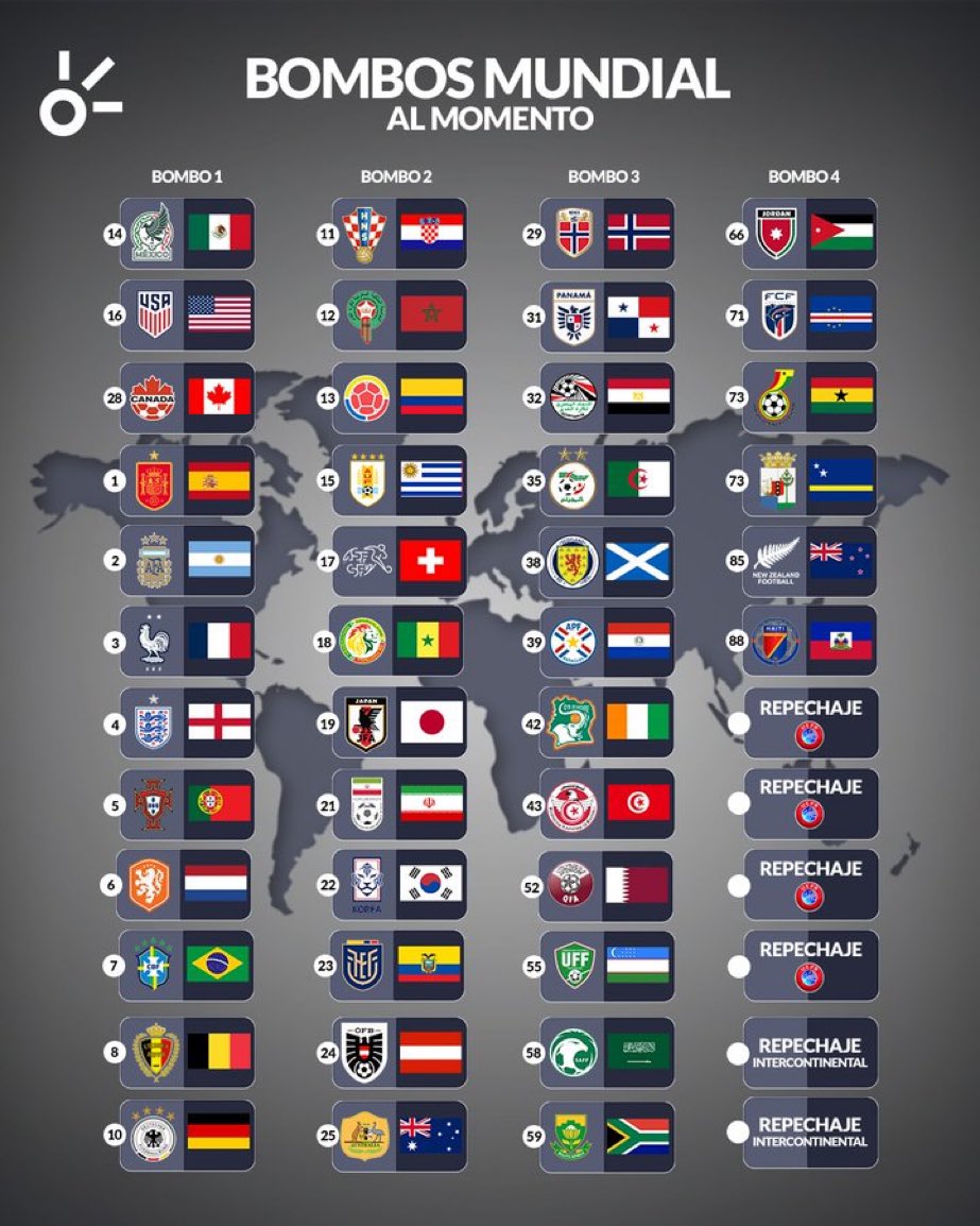 Regalo para el sorteo 

🇲🇽 Al primero que adivine a los
3 rivales de México le regalo una 
camiseta [adidas] de la selección… 

1) 📲 RT y Follow para participar 
2) Debes seguir esta cuenta

*Solo un pick por cuenta. ♥️⚽️