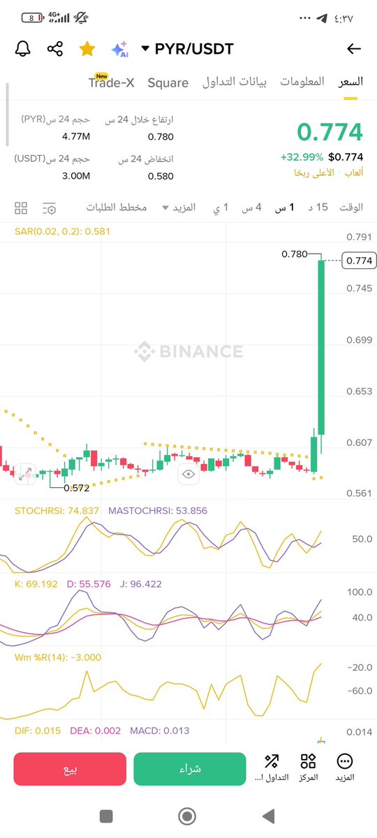 yagmurcrypto's tweet image. $pyr #pyr %30 in 1 hours