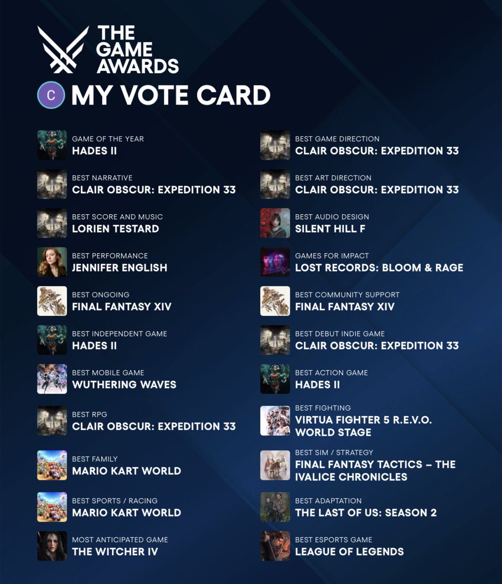 Bilan 2025 chez moi, Expedition 33 et Hades 2 en tête avec une légère préférence pour Hades 2. Supergiant m’a - une fois encore - fait kiffer et 100% un genre que je déteste. Ça tient de l’exploit.
Après, j’aurais pu mettre FFT partout car ça reste mon GOAT 🫶
#TheGameAwards