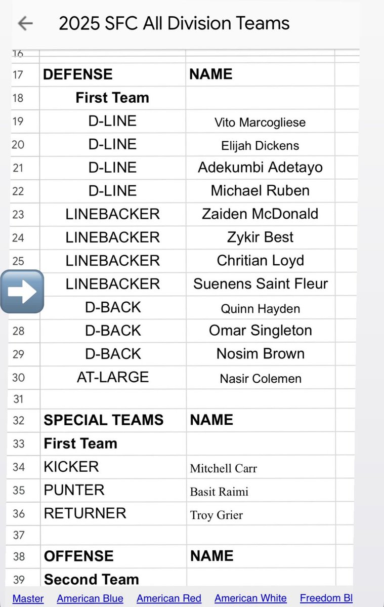 Third year playing football, Made Super Football conference national White first team 🙌🏾,Junior year.
6’1
215
<a href="/WeequahicHSFB/">Weequahic Football</a> <a href="/CoachLuckLBU/">Coach Luck</a> <a href="/OffTheTopSport/">Off The Top Sports Radio</a> <a href="/PrepRedzoneNJ/">Prep Redzone New Jersey</a>
<a href="/KeepItABuckPod1/">Keep It A Buck Podcast</a> <a href="/CoachDaniels06/">Coach D</a>
<a href="/PhillyBasement/">PK (D) TEMPLE FOOTBALL 5-5 (3-3)</a> <a href="/the_proedge/">Pro E.D.G.E.</a>
<a href="/CoachMac7979/">Sameeh McDonald</a> <a href="/MRHarrisonNJ/">Damon Harrison</a>