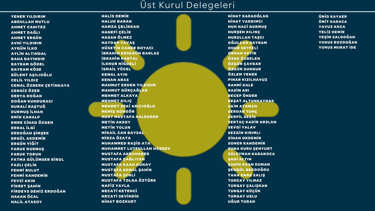 4. Olağan İl Kongremiz sonucunda göreve gelen İl Yönetim Kurulu, Disiplin Kurulu ve Üst Kurul Delegelerimizin listesi yayımlanmıştır.

Kongre sürecinde birlik ve dayanışma içerisinde görev yapan tüm arkadaşlarımıza teşekkür ediyor, yeni dönemin partimize güç katmasını diliyoruz.