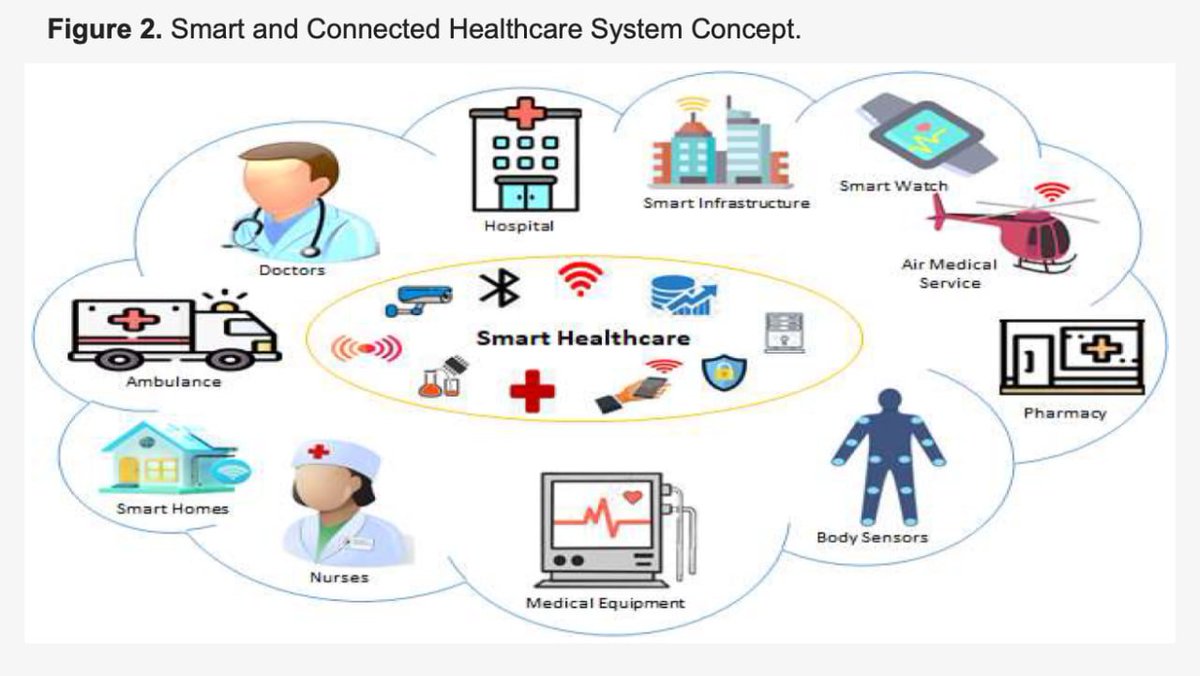 CorinneNokel's tweet image. Internet of Medical Things 

IEEE 2933 

Internet of Nano Things #Sensors 

HIPAA 

#mHealth #DigitalHealth #eHealth 

Remote Patient Monitoring #FDA #FCC 

mdpi.com/2076-3417/13/1… 

maximizemarketresearch.com/market-report/…