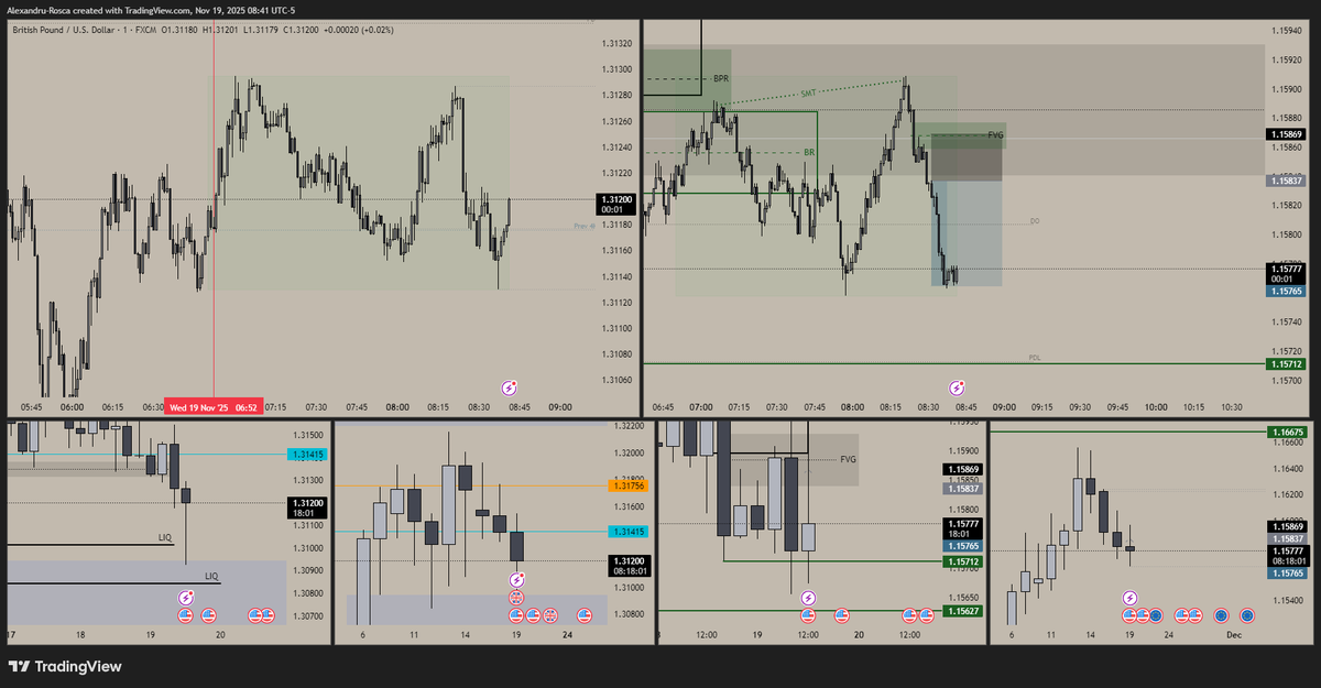 Knuth_ro's tweet photo. #EURUSD Un short scurt pe euro, cu risc 1/4 din riscul meu normal. https://t.co/I33EdIm42N