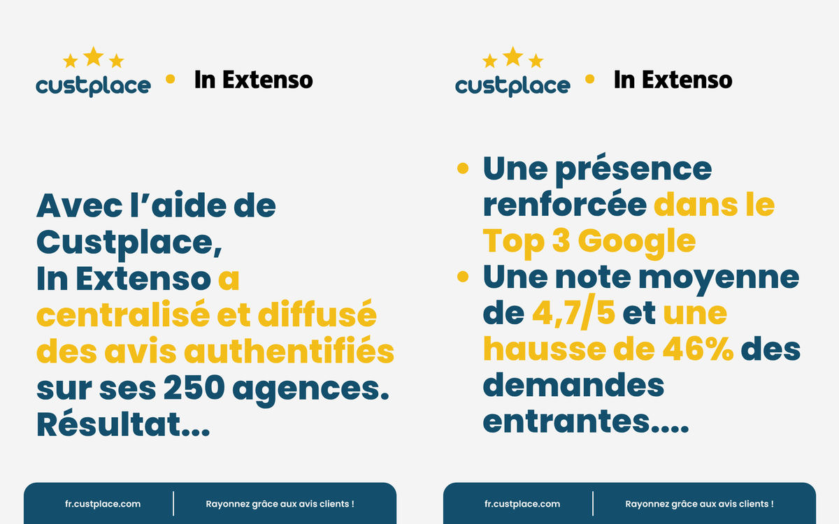 custplace's tweet image. In Extenso (250 agences) a boosté son SEO Local avec Custplace :

Note 4,7/5.
92% des agences dans le Top 3 Google.
Résultat : +46% de demandes web &amp;amp; +40% de croissance.

L&apos;avis client est le meilleur outil de croissance. #SEOLocal
Plus de détails sur: fr.custplace.com/business/comme…