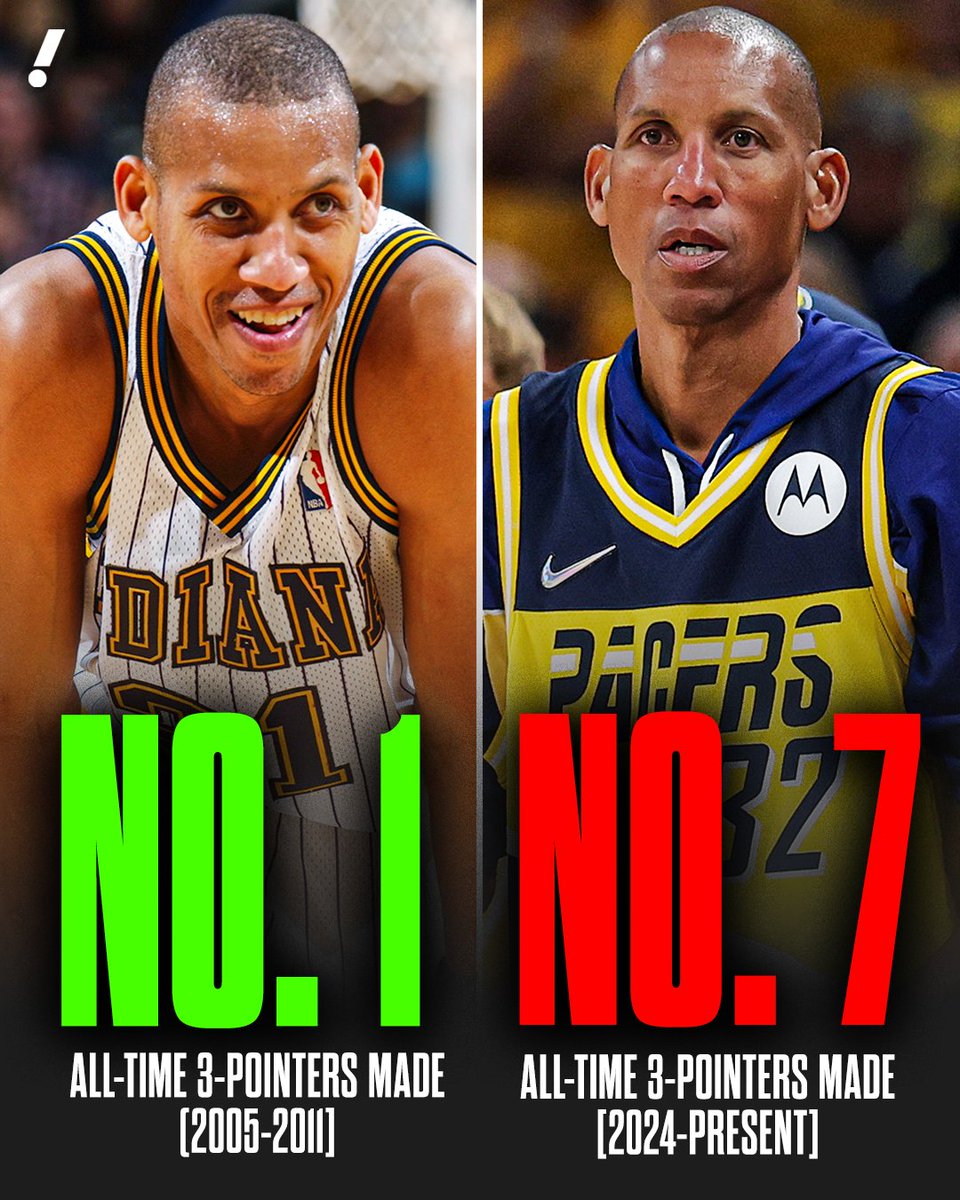 YahooSports's tweet image. Since Reggie Miller was surpassed in all-time threes back in 2011, SIX players have passed him on the list 🤯

Ray Allen
Steph Curry
James Harden
Damian Lillard
Klay Thompson

… And now LeBron James last night 😳