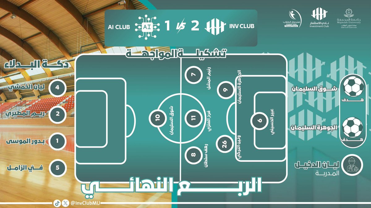 InvClubMU's tweet image. فريق الطالبات يبدأ مشواره في ربع النهائي يوم الأحد بفوز بنتيجة 2–1

#نادي_الاستثمار 
#جامعة_المجمعة
