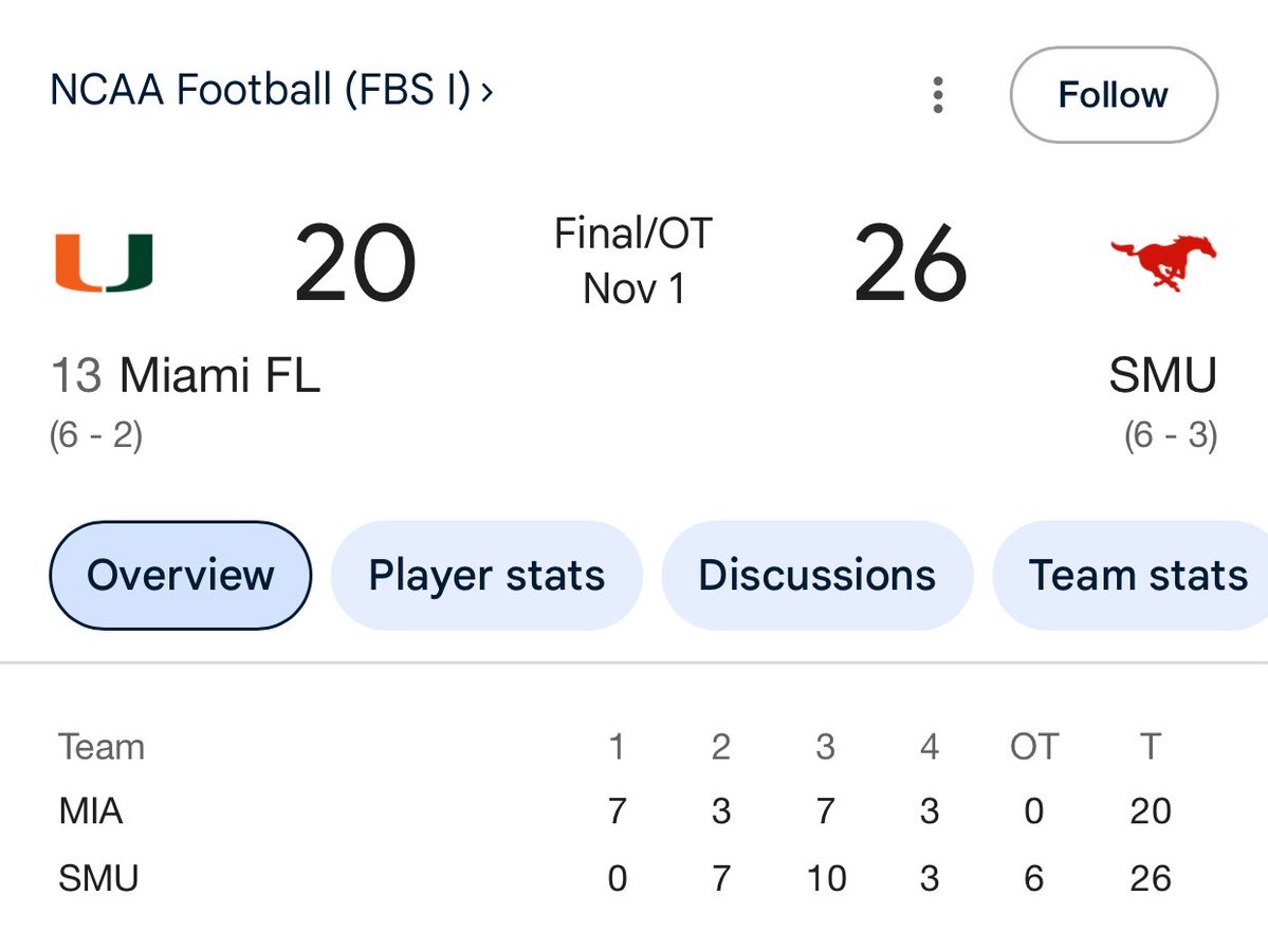 Two losses against unranked teams it’s simple. Progression of team throughout the season is weighed. It’s not that hard.