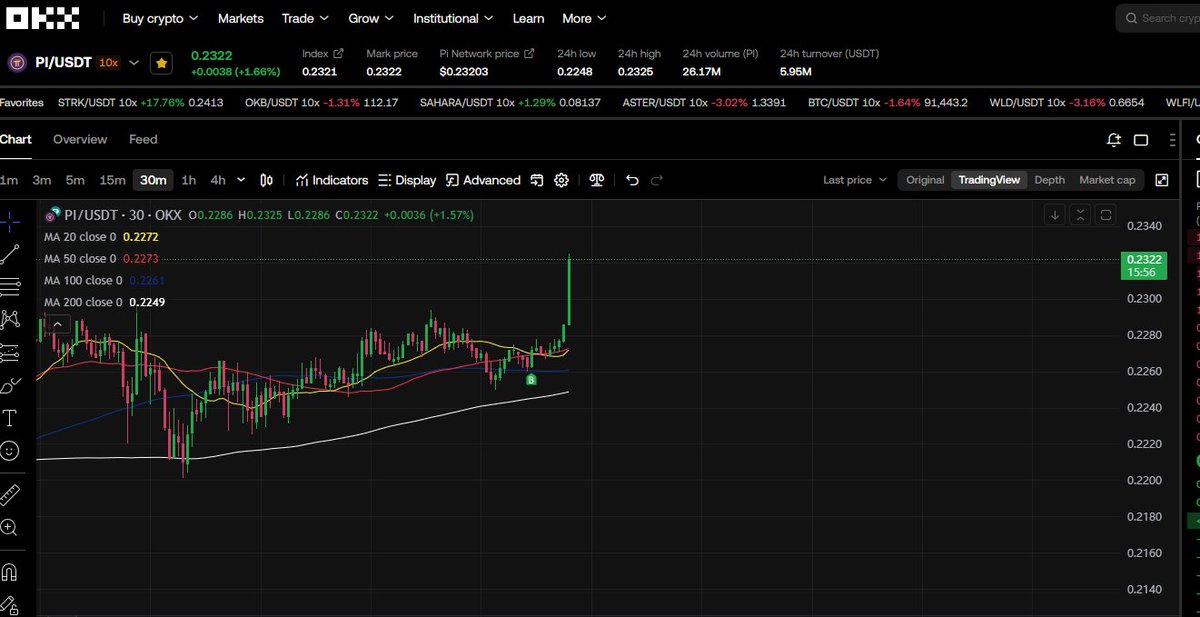 Koreanteacher1's tweet image. I told ya 😂

#Pi #PiNetwork #Picoin #파이 #파이코인