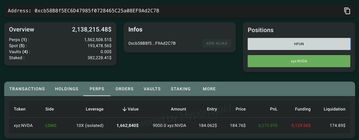 HyperliquidでのCL207のNVDA 10倍ロングポジションのスクリーンショット