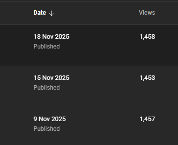 QUESTION...Do my other creator friends also have there Youtube Short Content Capped. Im stuck at 1450 for views and 517 for engaged views...

Do you all have the same problem? Whats everyone else capped at?