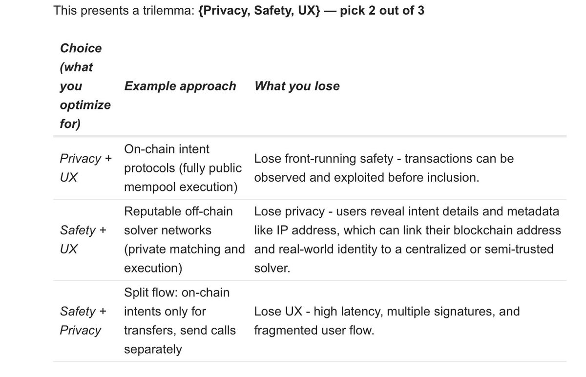 alexanderchopan's tweet image. Why do we treat UX as its own thing. Can’t we do so,e abstract algebra with a diff variable? This misunderstanding of UX is a cancer and is limiting ethresear.ch/t/eil-trust-mi…