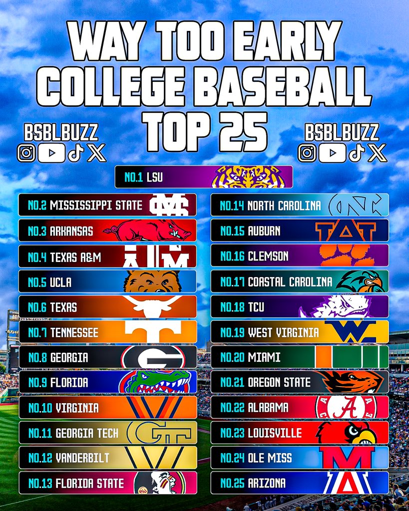Way too early College Baseball Rankings