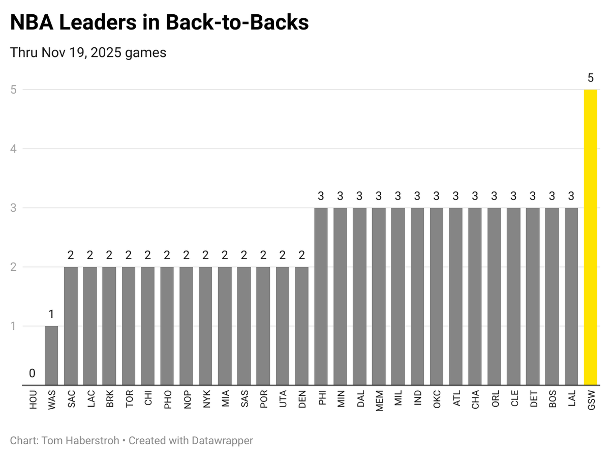 tomhaberstroh's tweet image. 👀