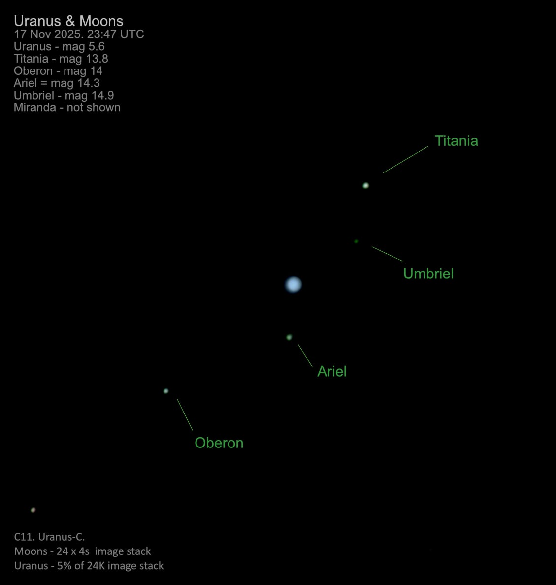 Final image of the Uranus system from the 17th
This is a composite since the brightness difference between planet and moons is too big to record them all in one image without over-exposing Uranus.
Miranda is not shown as it was too close to the glare of Uranus to show separately