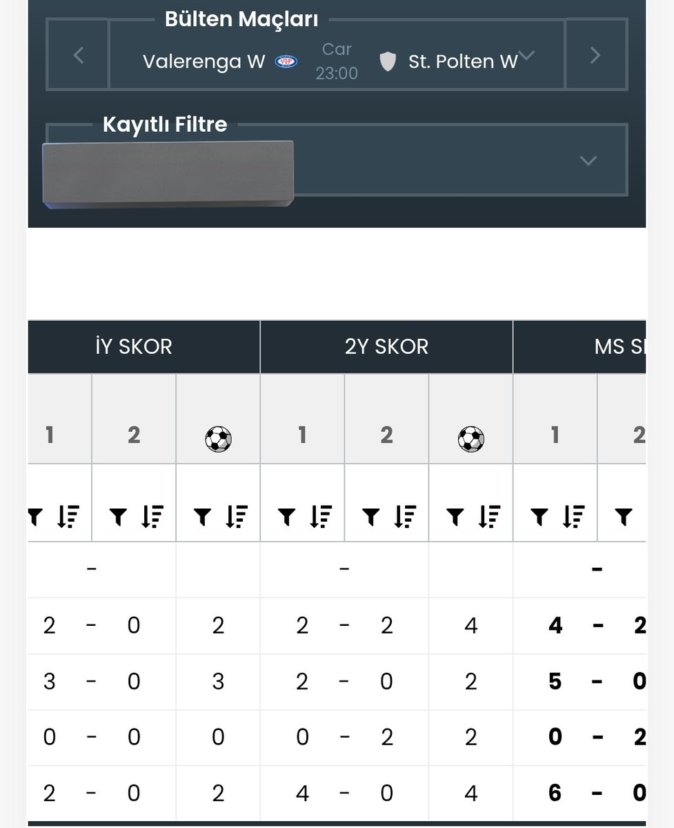 LuaLua_78's tweet image. ✍️ Tablomuzda 2 tane +6 cıkmış. Üç maçta ev sahibi ilkyarılarda minimum 2 ve üzeri gol , maç boyu ise 4 ve üzeri gol atmış...Bütçenize göre değerlendirebilirsiniz.Bol Şanslar.
#oranexcel 🧡🧡🧡