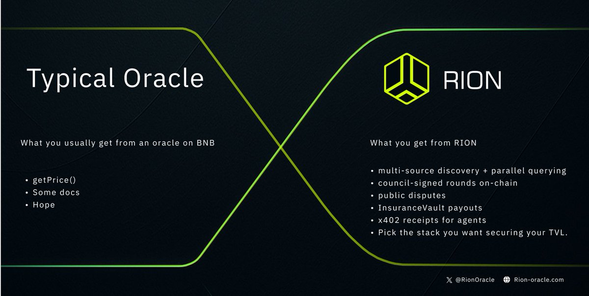 RionOracle's tweet image. Just leaving this here for BNB builders.

@BNBCHAIN  finally has a choice of oracle layer.

If your oracle stack looks like the left side, we should probably talk.