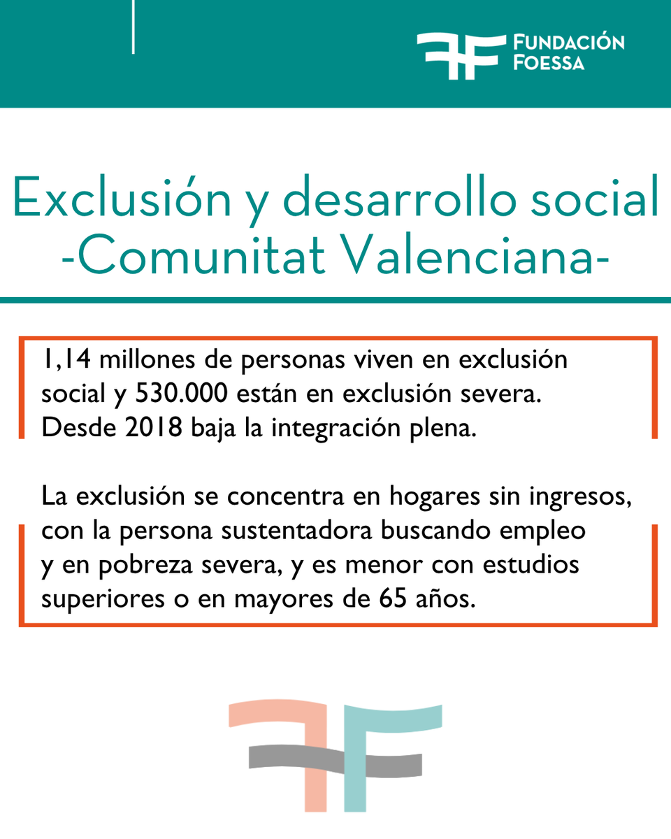 📉 No fallan las personas, falla el sistema. 

La mayoría de hogares en exclusión trabajan, buscan empleo, estudian, se forman y activan redes… pero siguen chocando con barreras estructurales que les impiden avanzar 🚫🧱