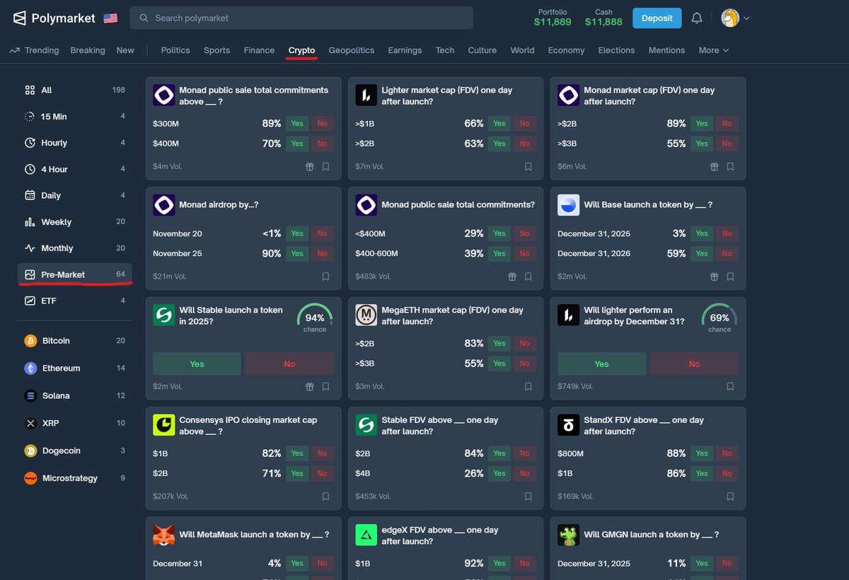 Screenshot of Polymarket's crypto prediction markets showing various token sale bets