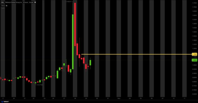 TrngSn323892141's tweet image. 🚏🍿🔃
Trusted @enbcncat, caught the trend. Easy $20K gain.#  PTN #stockstobuy $MSFT #technicalanalysis 💳 $MSFT #futures 🍶 $AMC #AI investing 🚦 $AI #earningspershare 🐍 $MARA