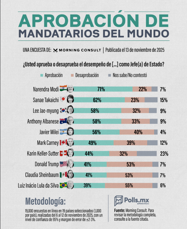 <a href="/LuisaAlcalde/">Luisa Alcalde</a> <a href="/lopezobrador_/">Andrés Manuel</a> Buenos días.. Luisa.

#NarcoPresidenteClaudia