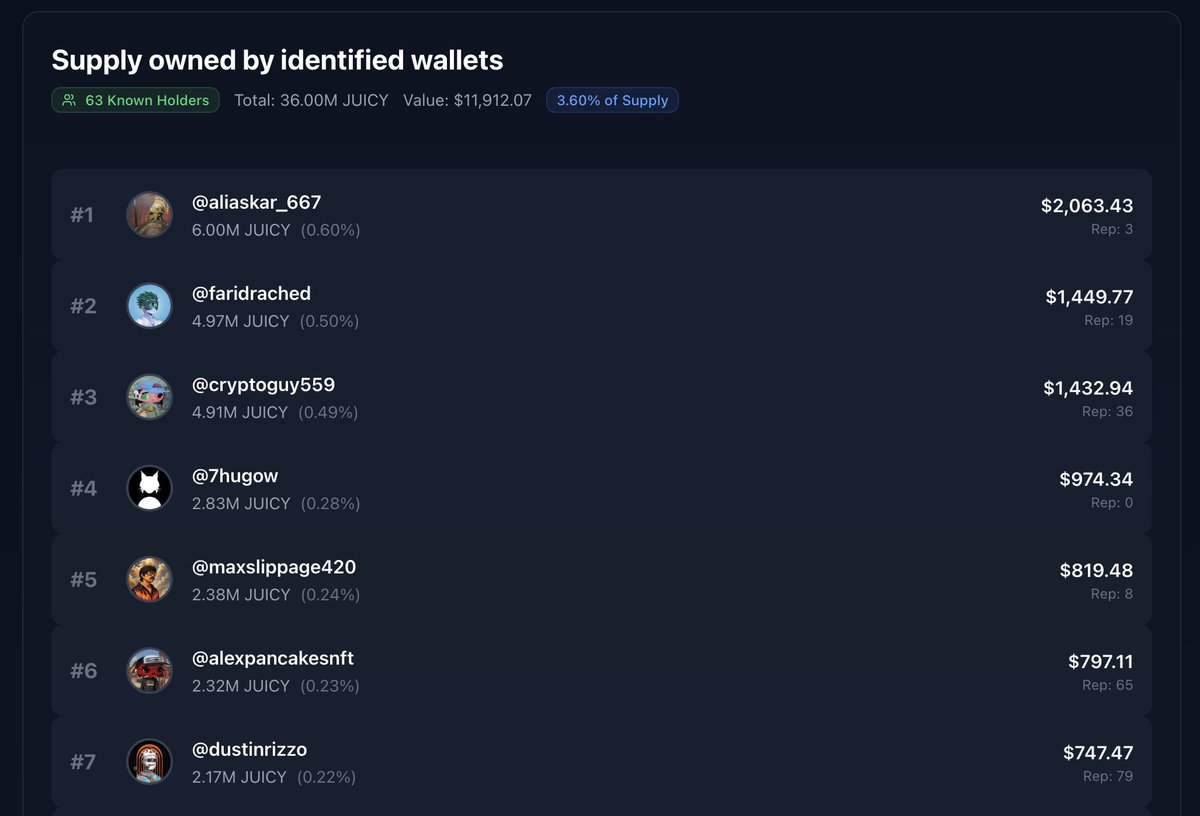 LynxGraph's tweet image. Two new tokens are now tracked by Lynx 🐈‍⬛

$SALSTR by @AVAXStrategies 
$JUICY by @enjoyjuicy