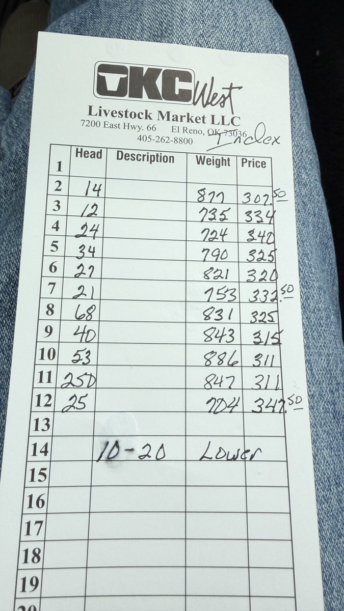 Smithcattleco's tweet image. Okcwest Index Quotes. 3500 hd. 10-20 lower. Instances more
