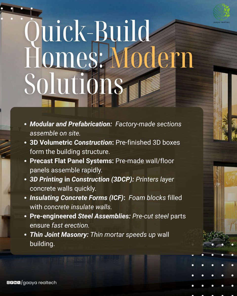 GaayaBuilds's tweet image. Quick-build tech is transforming construction.  3D printing delivers homes in $&amp;lt;24$ hrs. Modular cuts site time by $50\%$. ICF slashes energy use by $50\%$. Speed meets sustainability.
#QuickBuild #PropTech #FutureOfHousing