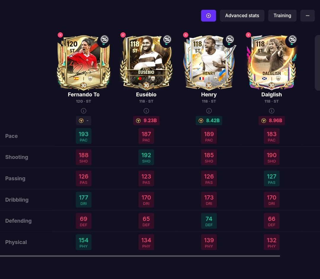 All that glitter is not gold!!
Top in game ST vs signature edition Fernando Torres!
Except for physicality this torres doesn’t look miles ahead at all!
So F2P players dont panic build your team normally It's all good!
Share🫵 your thoughts on them_
<a href="/tutiofifa/">Tío Fifah 🇨🇴 🇵🇸 حرة</a> 
🔁+follow