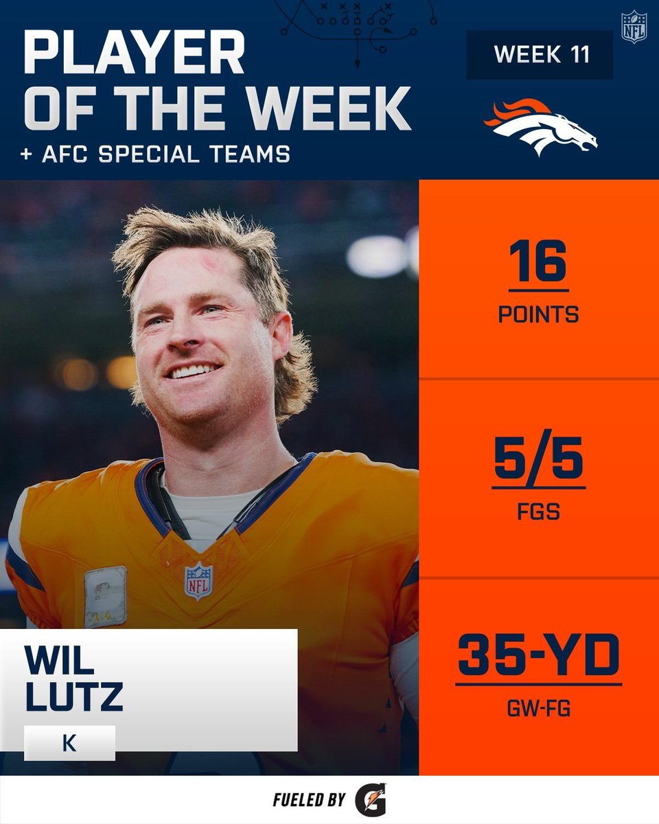 Jugadores de la Semana 11 en la #AFC:

Josh Allen - #BillsMafia
Jordyn Brooks - #PhinsUp
Will Lutz - #BroncosCountry