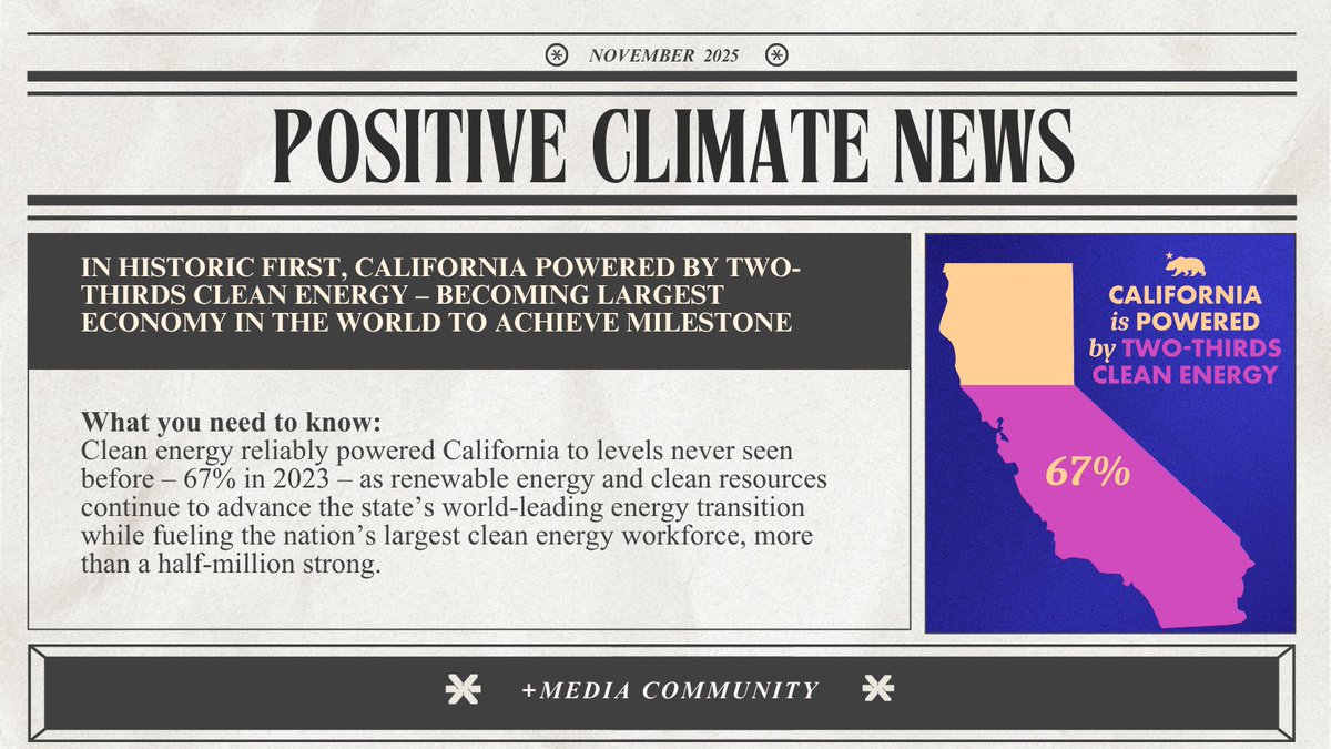 plusmediasolut1's tweet image. The clean energy shift is working! 🔥
California became the largest economy in the world to run on two-thirds clean energy.

The solutions are scalable. The shift is NOW.

🔗 See clean energy in action: gov.ca.gov/2025/07/14/in-…

#CleanEnergyWins #ClimateSolutions