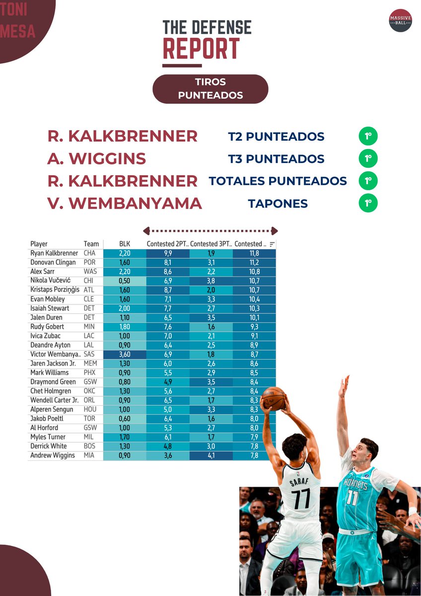 Rubio y Wiggins lideran la primera victoria en 2016 | Minnesota Timberwolves, image size:848x1199