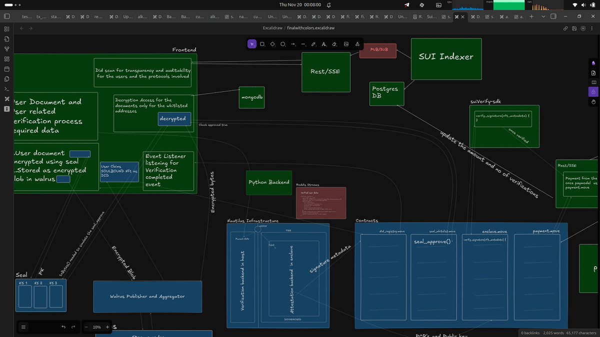 ashwin_dev0x's tweet image. finally feels like the right moment to get our ci/cd pipeline in place for @SuiVer1fy