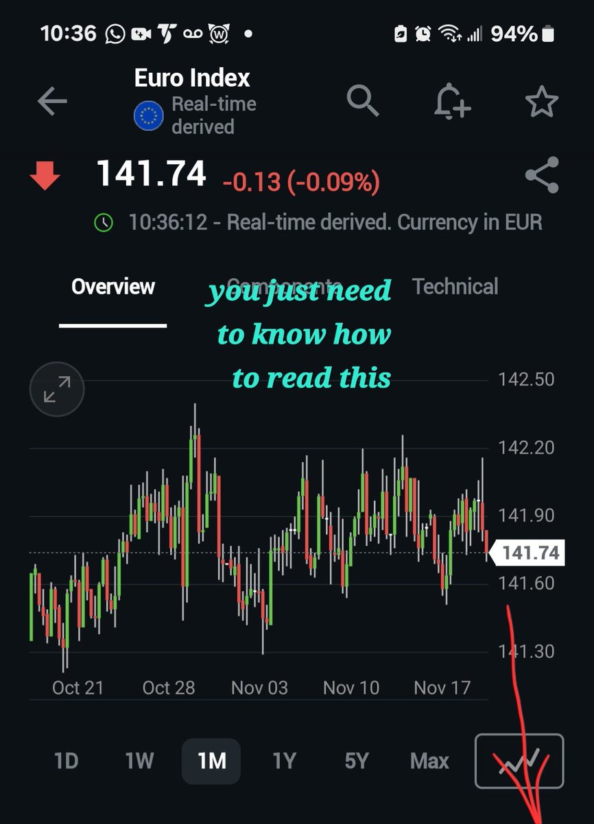 Trapezerigging's tweet image. The currency battles heat up