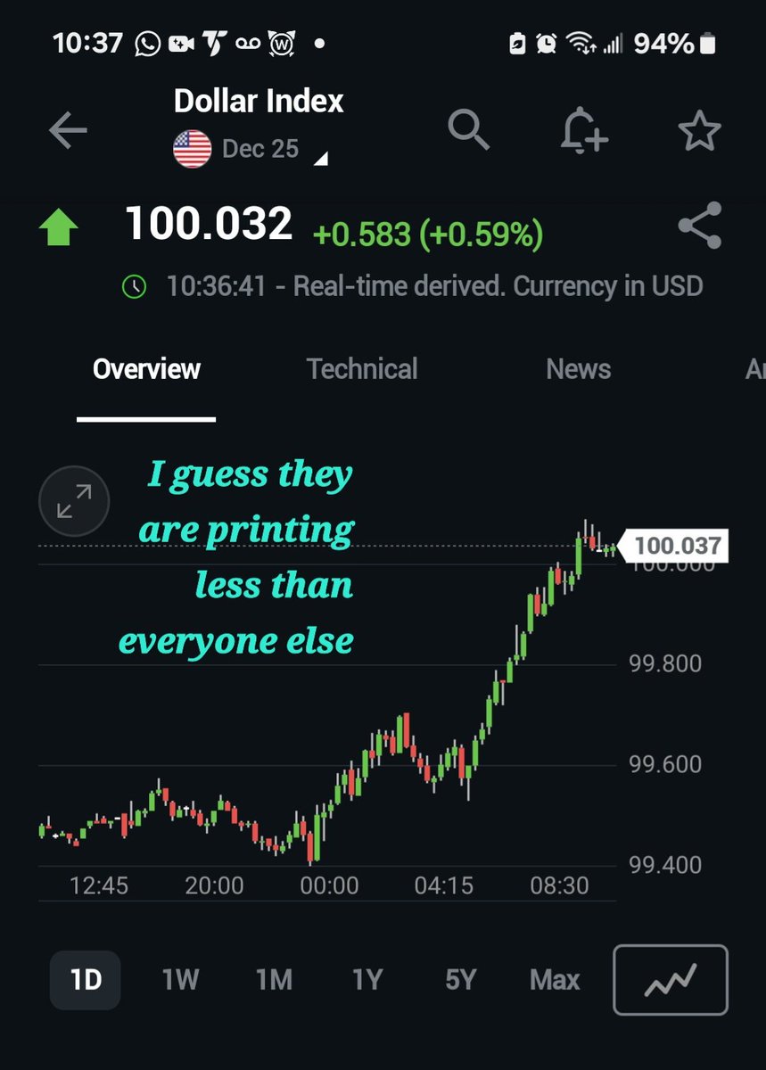 Trapezerigging's tweet image. The currency battles heat up