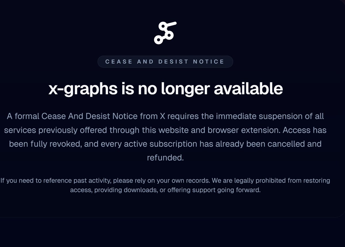 cbcwatcher's tweet image. x-graphs &amp;amp; xglobalrank &quot;A formal Cease And Desist Notice from X requires the immediate suspension of all services previously offered through this website and browser extension. Access has been fully revoked, and every active subscription has already been cancelled and refunded.&quot;…