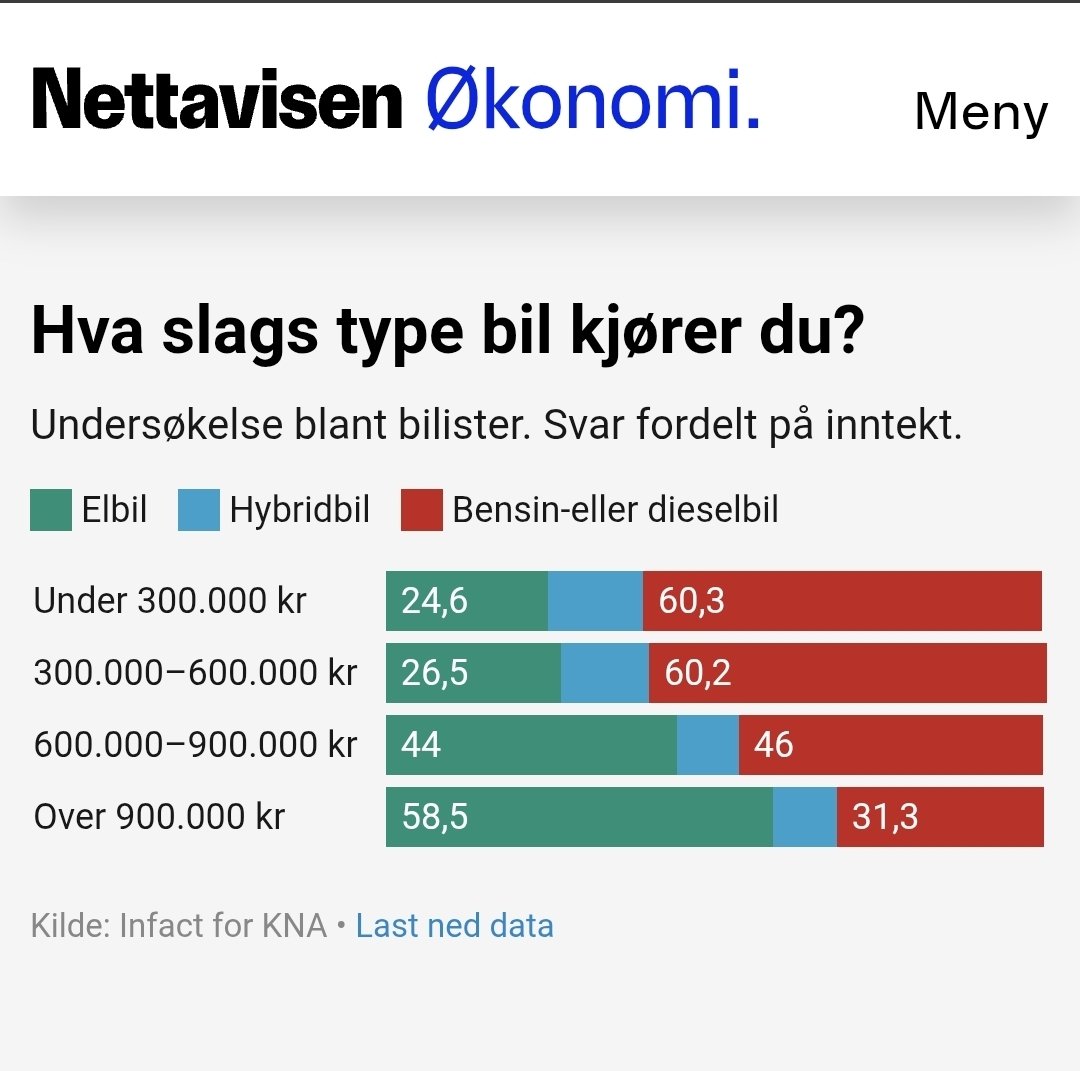 Ole Østlid tweet media