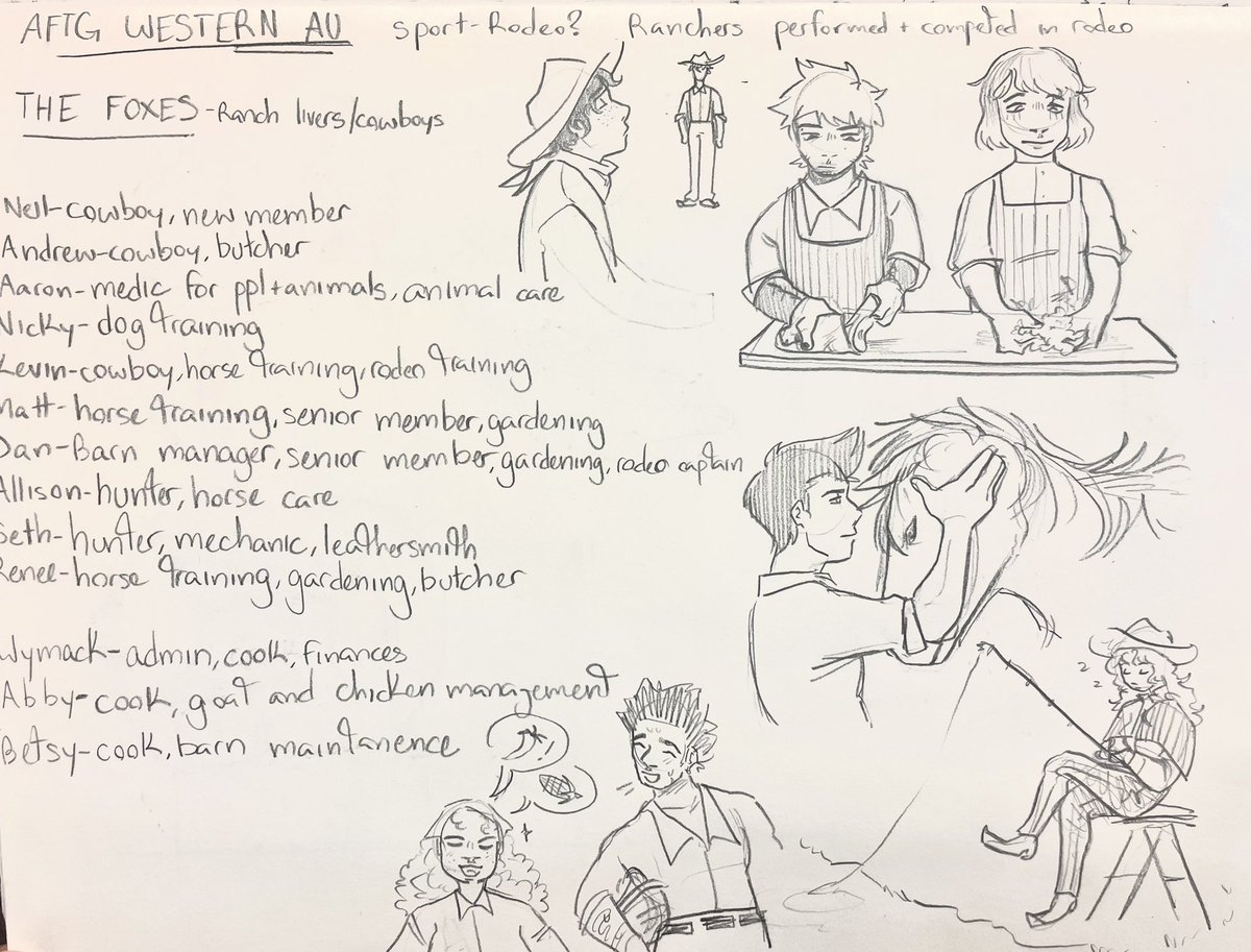 spaltedrat's tweet image. definitely very first draft of this where i kinda randomly assigned roles #aftg if you have any suggestions lemme know on here or on my strawpage! spoonsite.straw.page