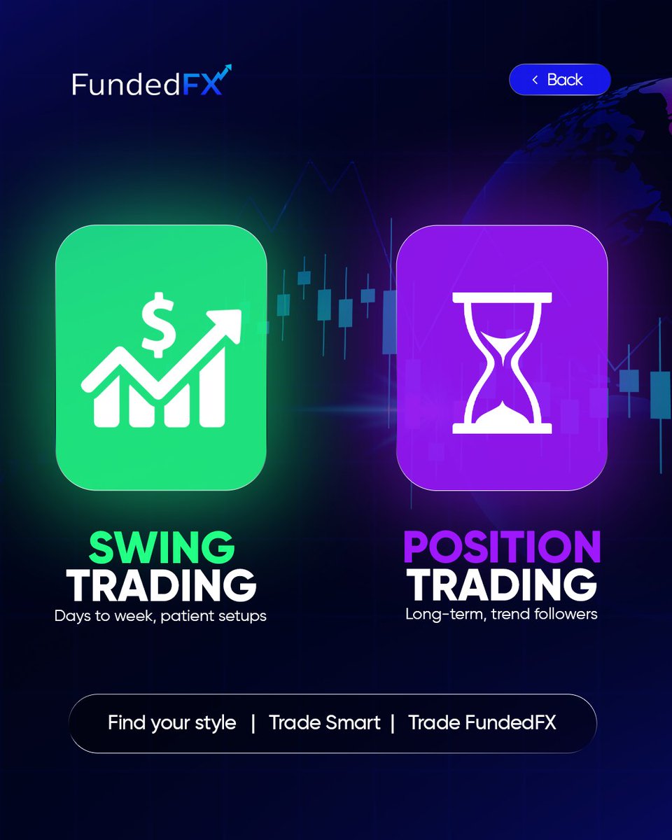 _fundedFX's tweet photo. Quick wins or long-term gains? 🤔
Pick your trading style and trade smart. 💹
#TraderLife #ForexTrader #TradingTips https://t.co/mqrPGC4DFN
